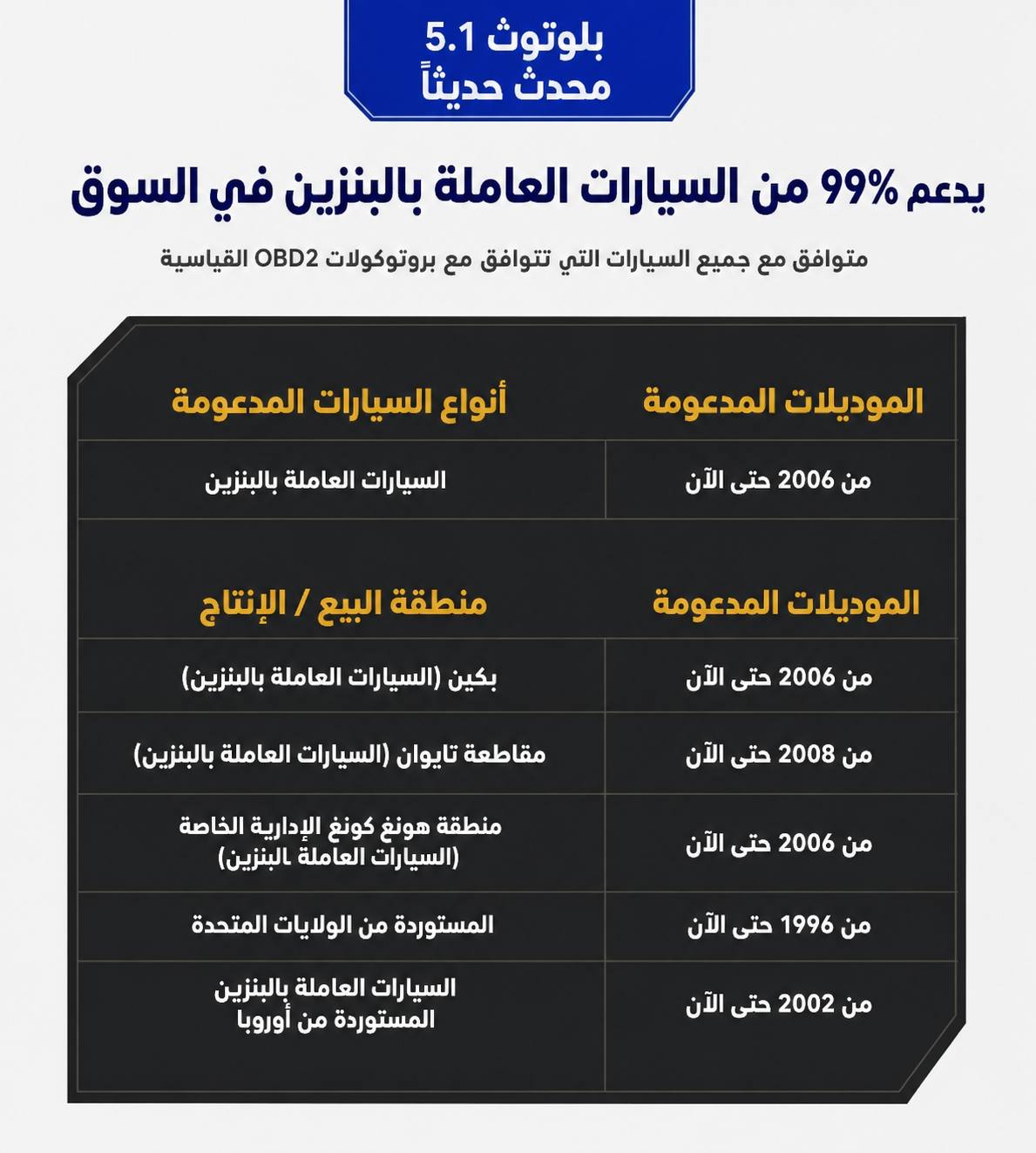 جهاز فحص وحل مشاكل السيارات OBD2FD10